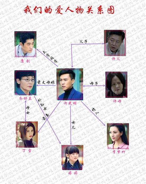 我们的爱之协奏曲的剧情简介
