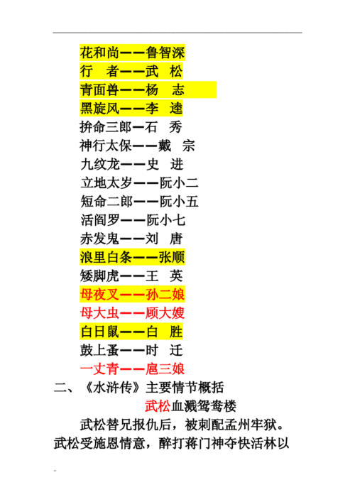 水浒传的分集剧情