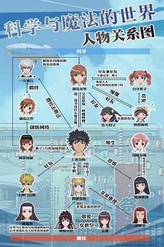 12魔法剧情介绍(告诉我一下《魔法禁书目录》的剧情介绍)