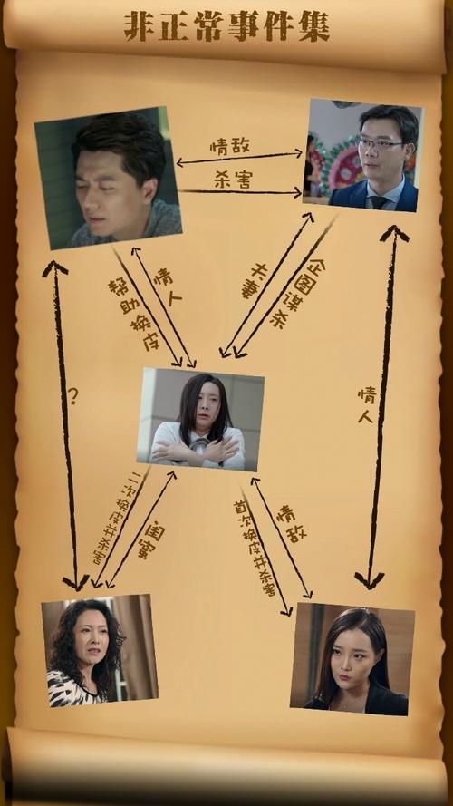 (非正常事件集)会有第二季吗?