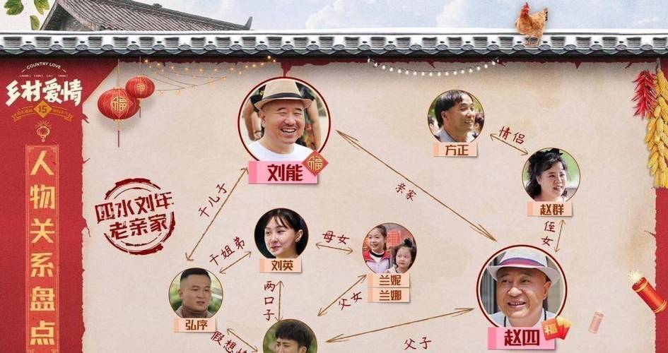 乡村爱情顺序
