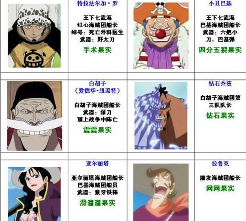 求海贼王的集数目录