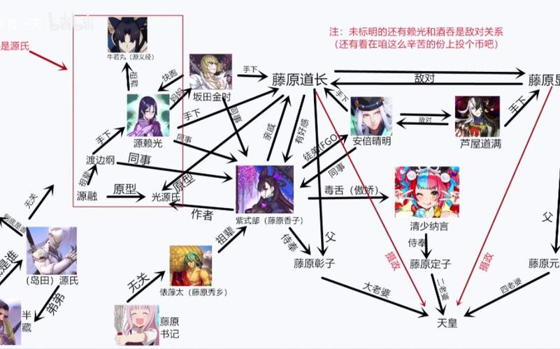 fate系列动漫观看顺序