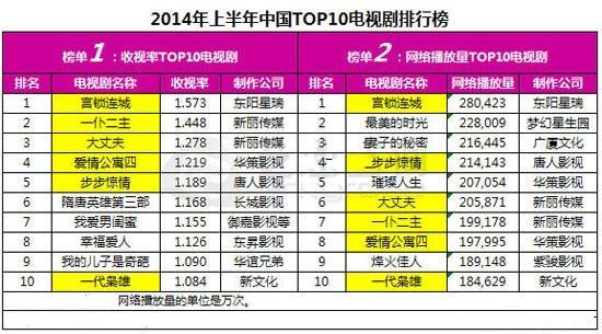 一仆二主剧情介绍