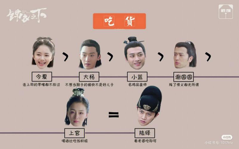 锦衣之下分集剧情介绍