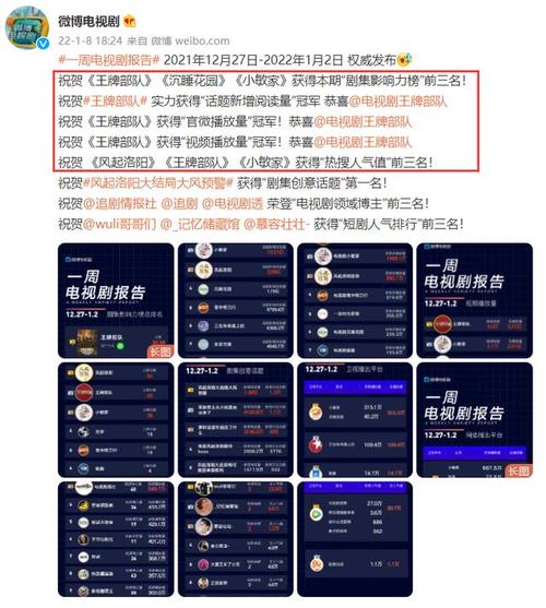 《王牌部队》首播数据超高,热度来源于哪?