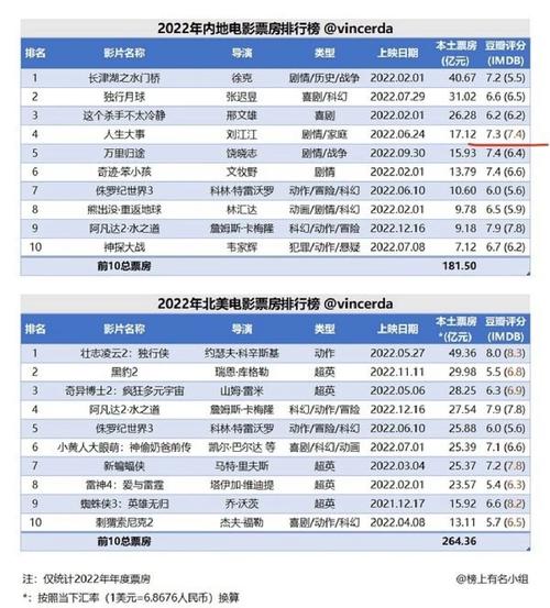 imdb电影排行榜(imdb和豆瓣哪个更权威)