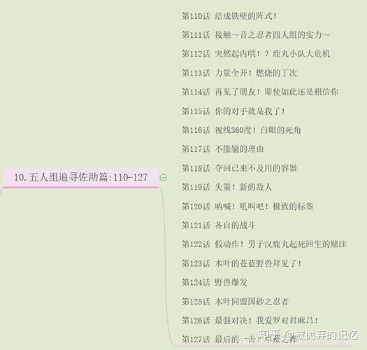 火影忍者从650到700集哪些是原创? 能把目录告诉我吗