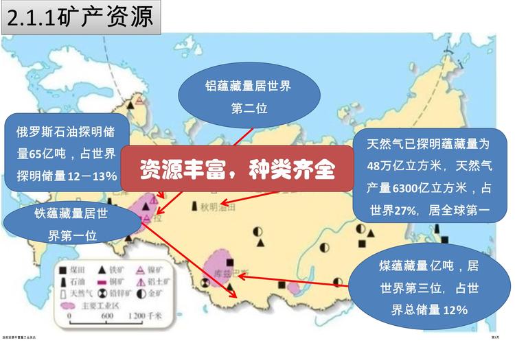 3. 更新及时,资源丰富