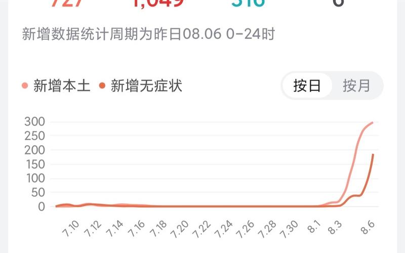 2021年2月疫情情况，2022年深圳疫情爆发时间_1