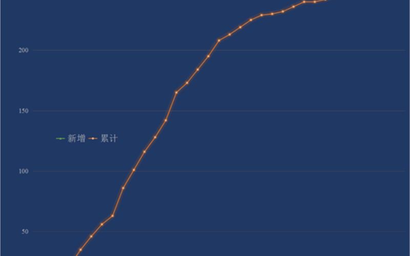 2021年5月疫情严重的地区有哪些 (2)，2021疫情拐点