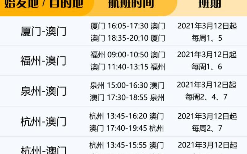 2021年澳门疫情,清关-2021澳门海关什么时候清关，2020年高速什么时候开始收费,2020年高速是什么时候开始免费的