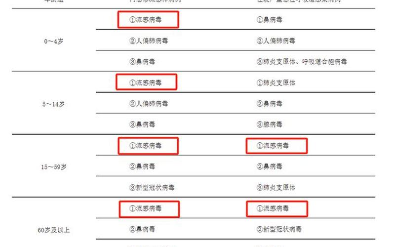 2021年国内疫情，2022以来深圳疫情情况