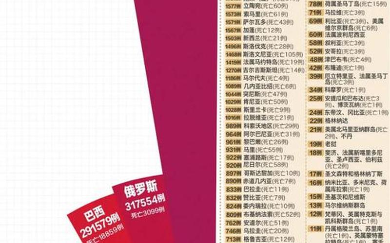 2021年5月21日疫情2021年5月22日24时全国疫情，2022年全球疫情风险