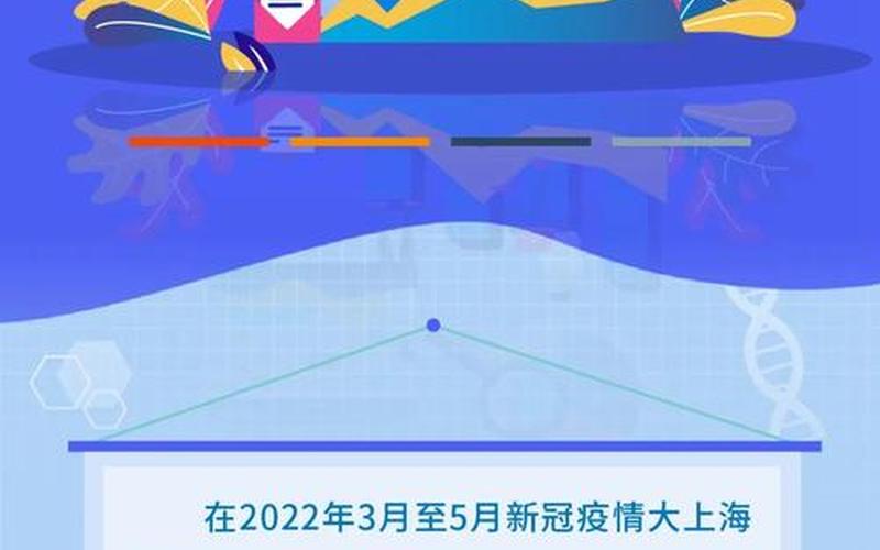 2022中国疫情分析，2022疫情防控宣传活动
