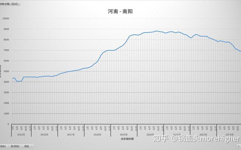 2019年到2022年疫情速看(2019年年末疫情)，2022年10月16日起北京中高风险地区最新名单_2