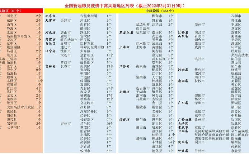 2022全国中高风险地区名单及查询方式，2022年疫情中风险区