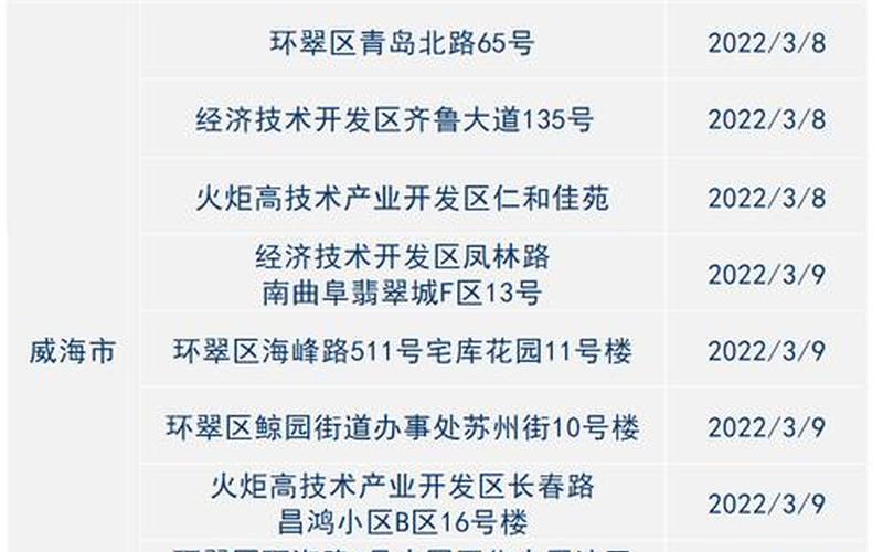2022年通榆疫情轨迹，2022年新冠疫情防控2020新冠疫情防疫