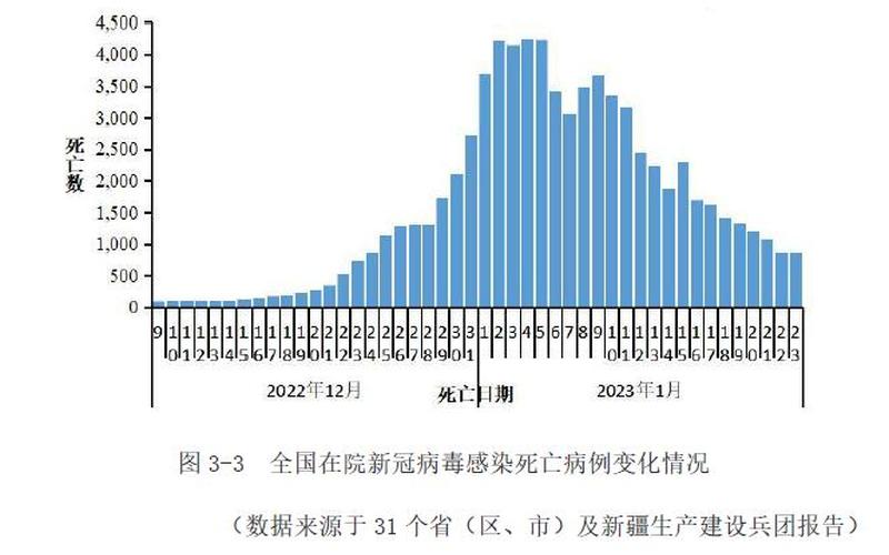 2022以来疫情情况—二零年疫情，2022疫情的影响-2020年疫情影响分析