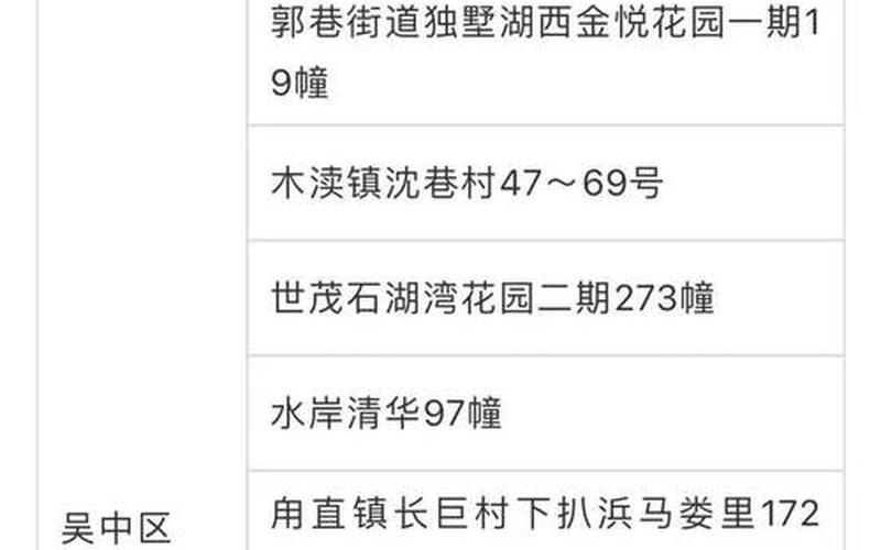 2022苏州疫情分布图，2022疫情城市捐款排行—疫情各地捐款