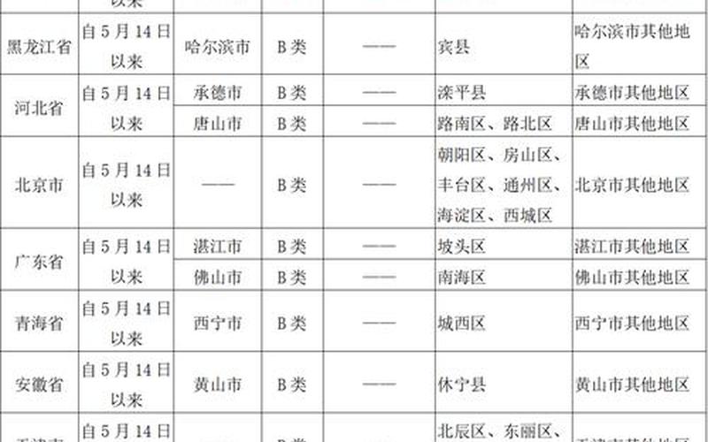 2021年国内疫情哪来的，2022廊坊疫情防控