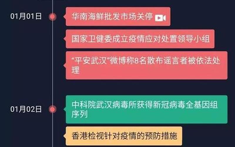 2020疫情时间轴、2020年疫情持续时间，2022疫情会影响省考吗