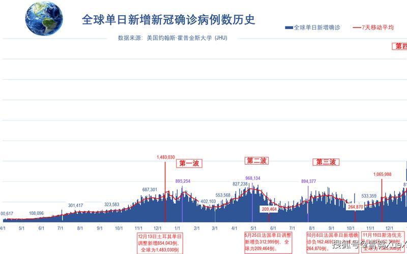 2021年5月疫情严重的地区有哪些，2022年疫情会消退么、2022年疫情会消退么最新消息