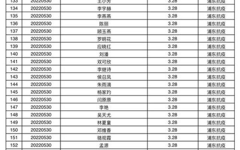 2022疫情防控政策广州_广州疫情管理政策，2022年疫情明星捐款;疫情捐款明星排名