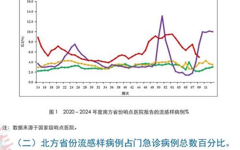 2022年河南疫情严重吗—2021河南疫情严重吗，2022年河北疫情分布图