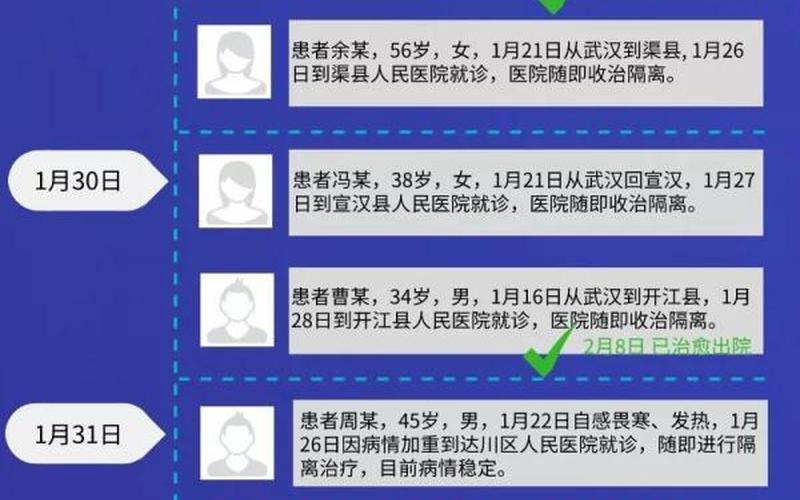 2023年4月疫情恢复(疫情2023能结束吗)，2022年深圳疫情时间轴_深圳疫情起止时间