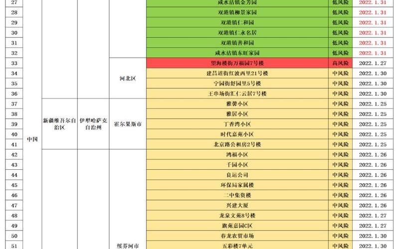 2022疫情发展过程-2020年疫情发展过程及政策，2022上海疫情风险等级-为什么没有划定高风险地区