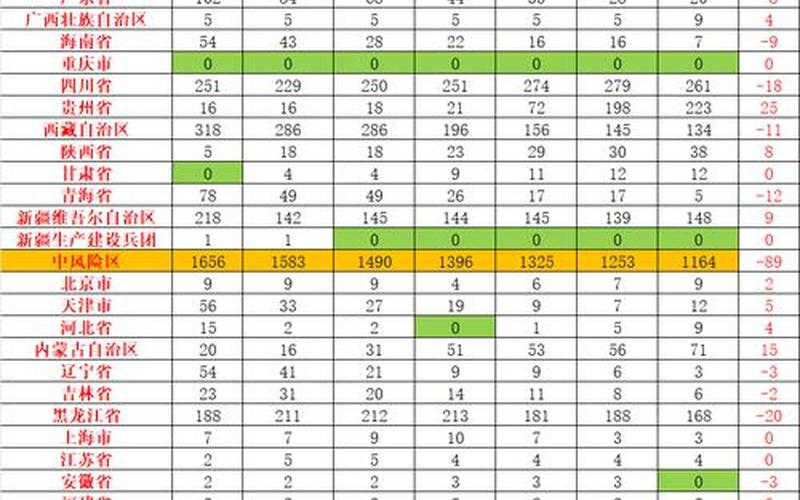 2022疫情多久能结束，2022年上海疫情感染多少人
