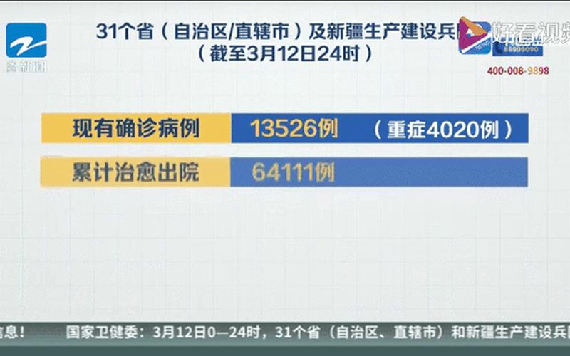31省区市新增确诊21例 含本土9例(31省区市新增本土确诊病例30例)，31省昨日新增1例本土病例(31省昨日新增确诊病例)