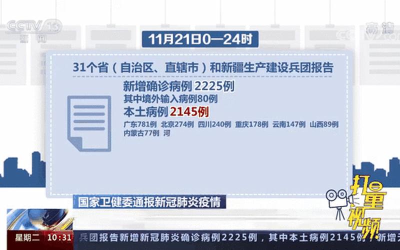 北京增本土确诊840例(北京增2例确诊)_1，北京动物博物馆疫情—北京动物博物馆疫情最新消息
