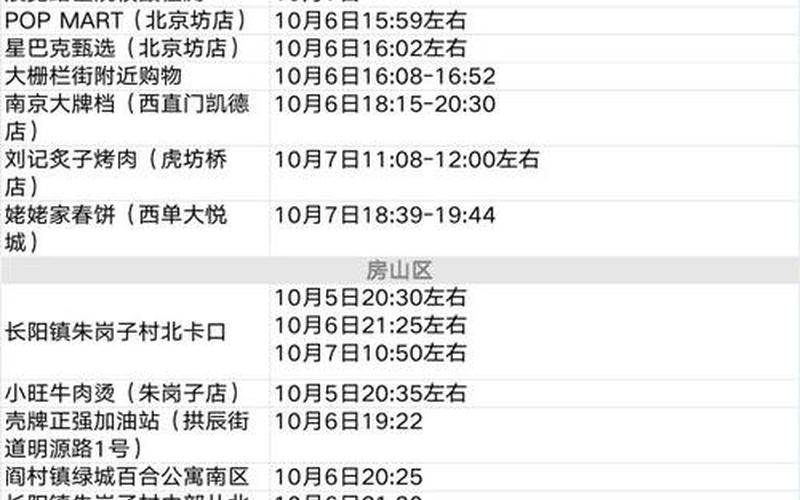 北京进返京人员怎样管理 (2)，北京百荣最新疫情报告北京百荣最新疫情报告数据