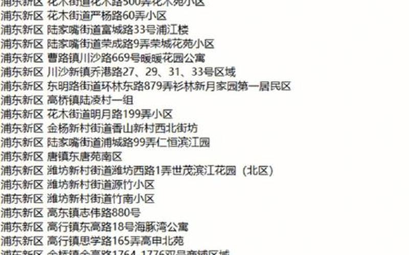 疫情上海风险等级、疫情风险区划分最新上海，上海中高风险地区有哪些地方- (2)