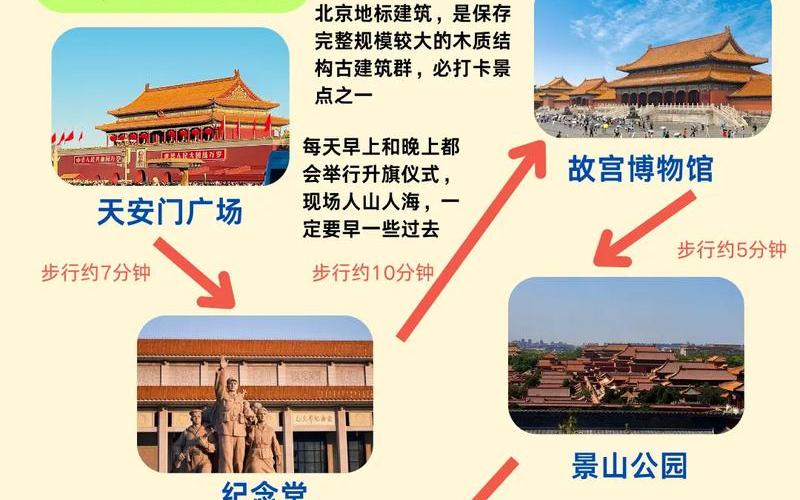 北京高风险+2!(5月14日通报)APP，北京旅游疫情2021