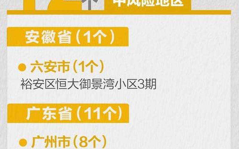 上海疫情最新通告;上海疫情最新疫情，上海中高风险地区有哪些地方-_1 (2)