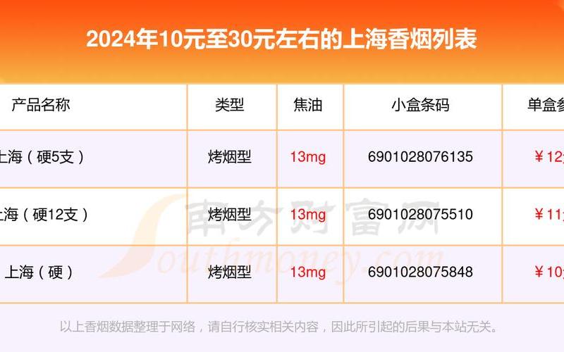 新闻1+1上海疫情央视网—央视新闻上海确诊，上海疫情涨价;上海烟价格表2020价格表