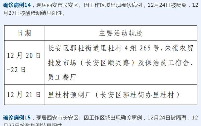 成都到西安疫情规定，成都疾控中心疫情信息