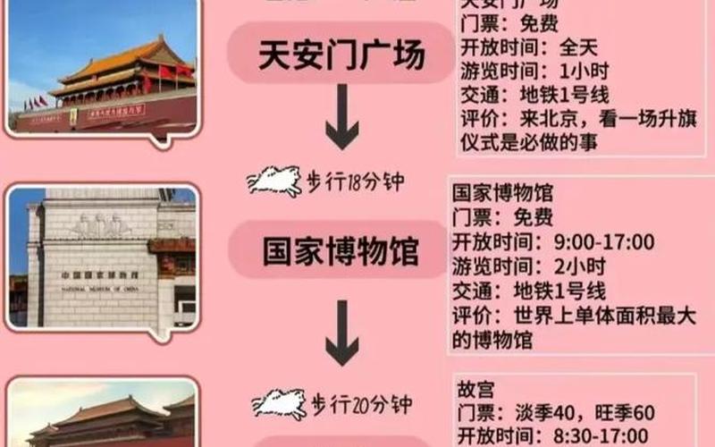 回北京的最新政策 (2)，疫情期间去北京看病,疫情期间去北京看病可以吗
