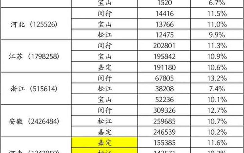疫情上海人口流失多少_今年上海人口流失多少，疫情速查地图上海