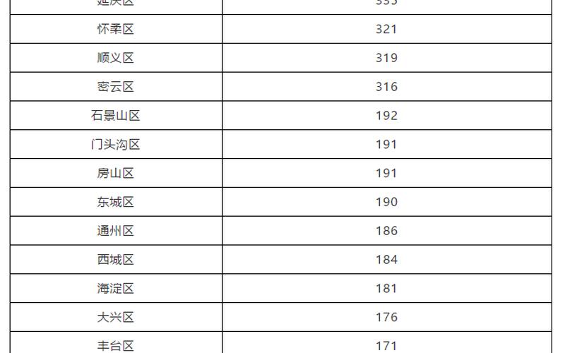 去北京会长期用核酸吗 (2)，北京顺义疫情实时数据、北京顺义最新疫情情况行动轨迹