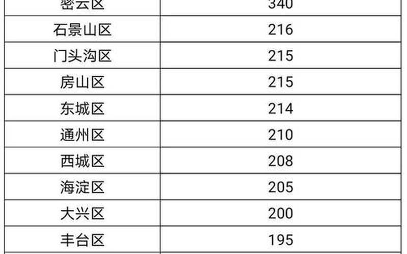 北京疫情最新消息通知，北京新增1例本地确诊-4岁男童
