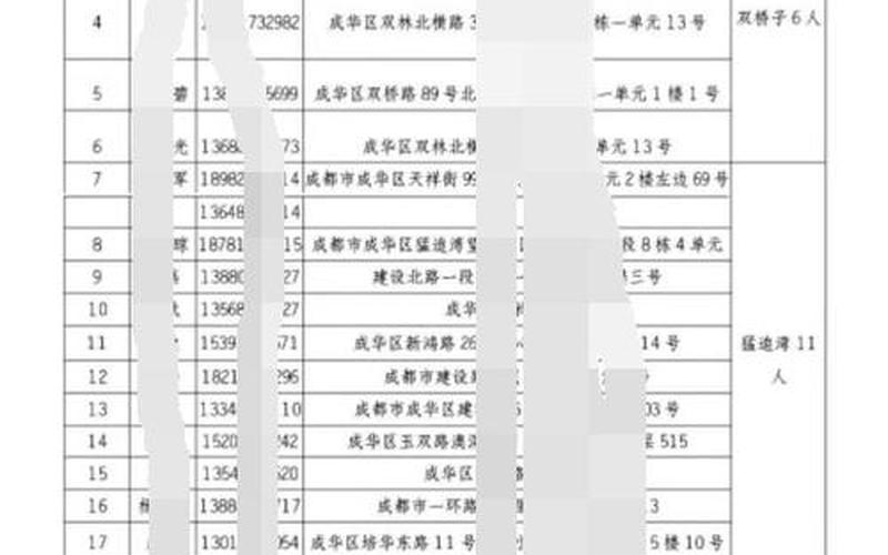 成都锦江宾馆新冠疫情，成都市最新疫情—成都市最新疫情情况最新消息