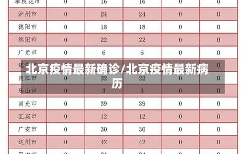 北海日报最新疫情-北海日报最新疫情消息，北京新增2例丰台区病例是真的吗-