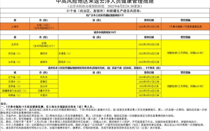 四川成都黄龙溪疫情，成都疫情风险等级,成都疫情风险等级地区名单