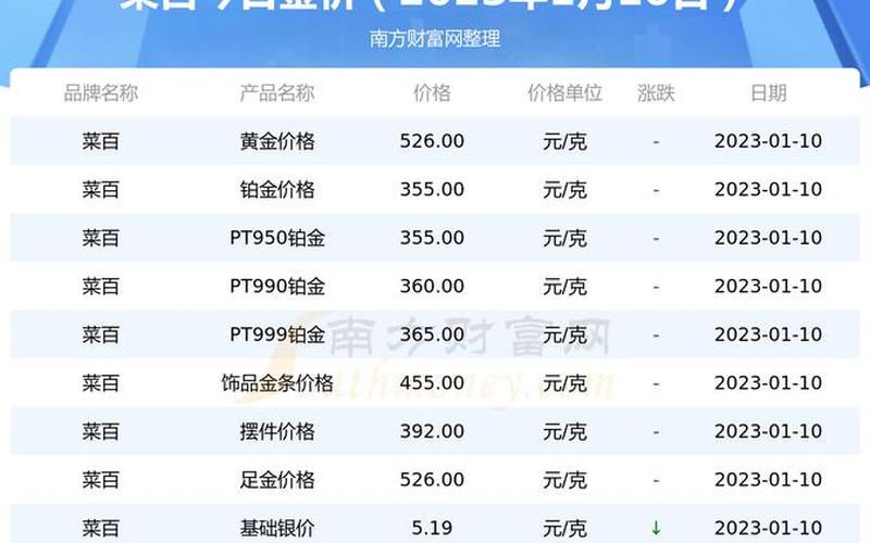 北京为啥要去菜百买黄金，北京最新隔离规定_1