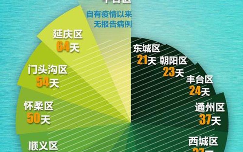 北京进返京政策重大调整,具体发生了哪些变化-，北京唐山疫情