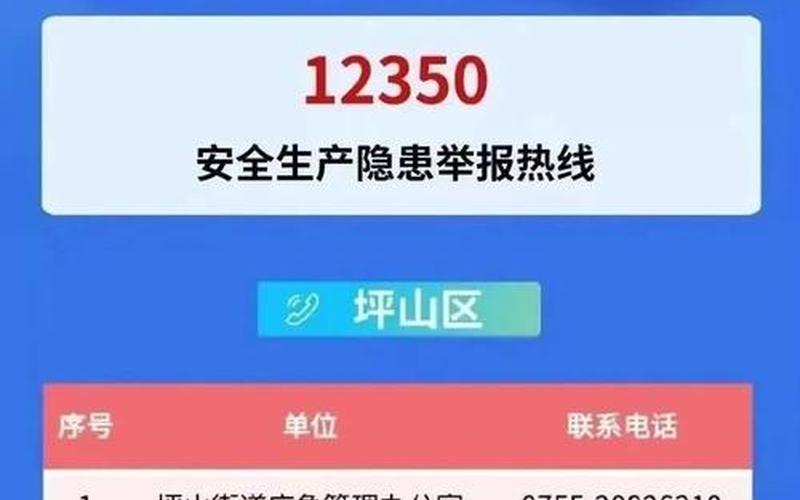 深圳上海疫情,深圳疫情新增13例，上海解封-6月1日零时起有序恢复住宅小区出入、公共交通运营-今日热点... (2)